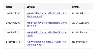 令和8年6月24日からの大雨に伴う災害に係る災害救助法適用地域に対するデータ復旧サービスについて