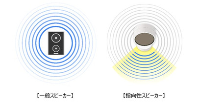 「必要な場所に、必要な音だけを」JASP、オーディオテック企業JDソリューションの超指向性スピーカーの日本での取り扱いを開始