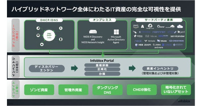 Infoblox、Universal Asset Insightsをインフラインテリジェンスプラットフォームへと拡張