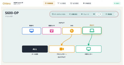 チエル、ネットワークスイッチ「CHIehub」に 映像音声配信システム「S600-OP」のコントローラーを実装