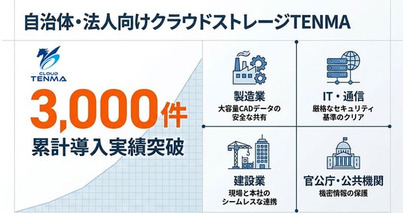 【2026年7月 クラウドストレージ TENMA 累計導入実績3,000件を突破！】安全なデータ管理とBCP対策を実現
