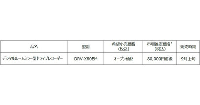 デジタルルームミラー型ドライブレコーダー“ミラレコ”「DRV-X80EM」を発売
