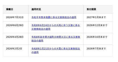 令和8年熊本地震に係る災害救助法適用地域に対するデータ復旧サービスについて