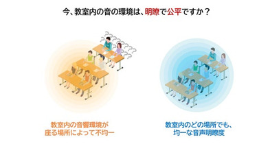 【教育施設向け】スマートで公平な学習環境を実現する360°無指向性スピーカー「AURIM」