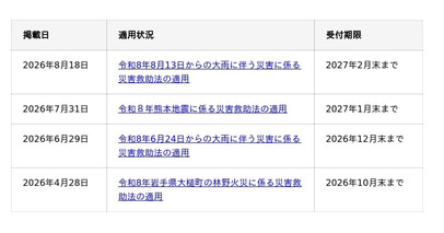 令和8年8月13日からの大雨に伴う災害に係る災害救助法適用地域に対するデータ復旧サービスについて