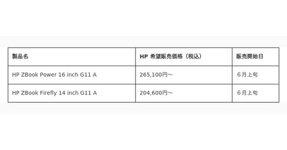 日本HP、最新のAMD Ryzen(TM) PROプロセッサーを搭載したモバイルワークステーションを発表